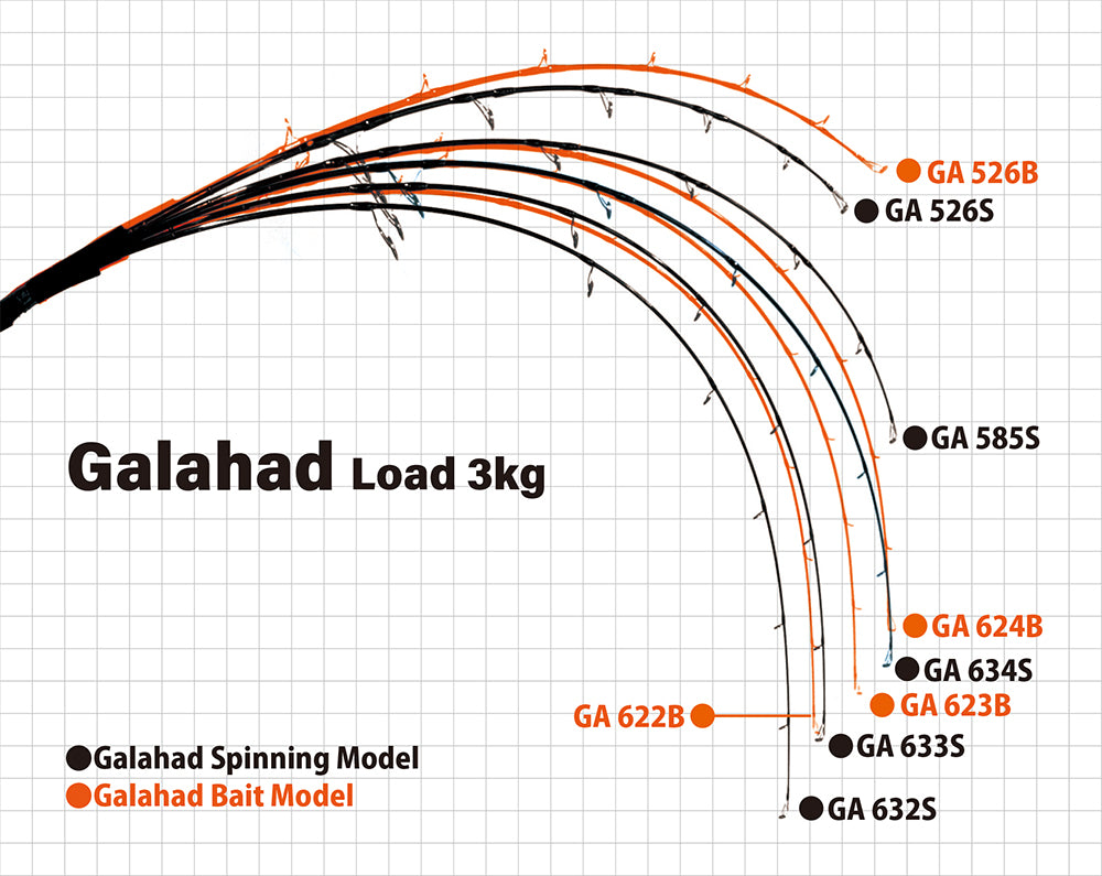 Yamaga Blanks Galahad – TackleWest