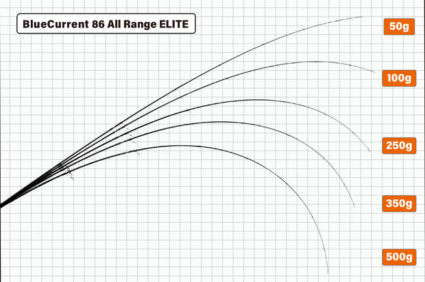 Yamaga Blanks Blue Current 86 TZ Nano All-Range Elite