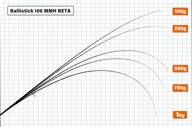 Yamaga Ballistick 106MMH Beta