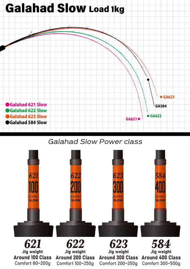 Yamaga Blanks Galahad Slow Global