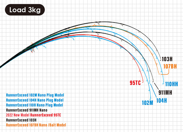 Ripple Fisher Runner Exceed