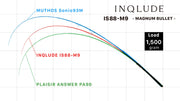 Zenaq Inqlude IS88 M9 Magnum Bullet