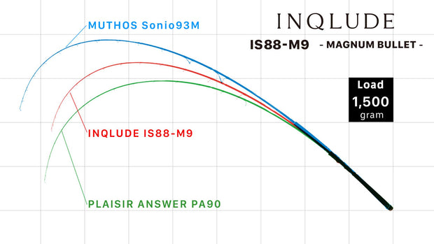 Zenaq Inqlude IS88 M9 Magnum Bullet