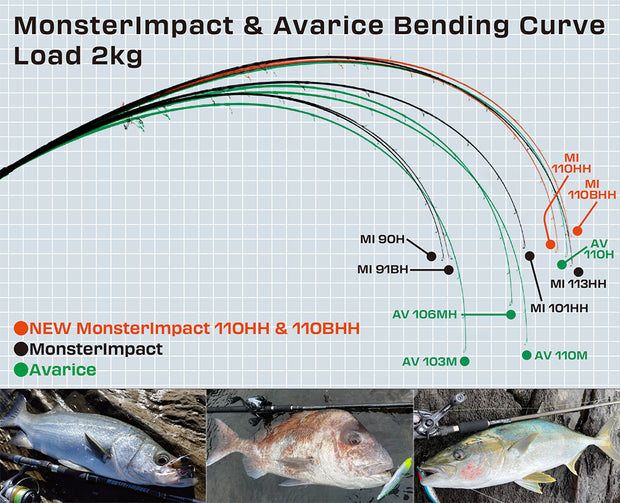 Ripple Fisher Monster Impact